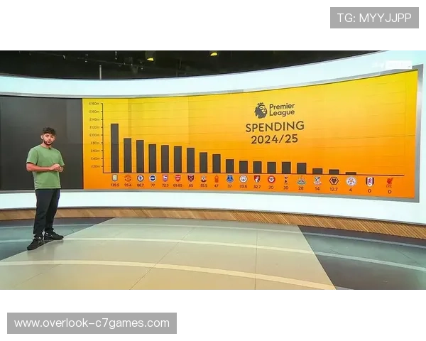 富勒姆俱乐部最新动态:引援计划曝光球队战术调整解析 富勒姆俱乐部最新动态:引援计划曝光球队战术调整解析