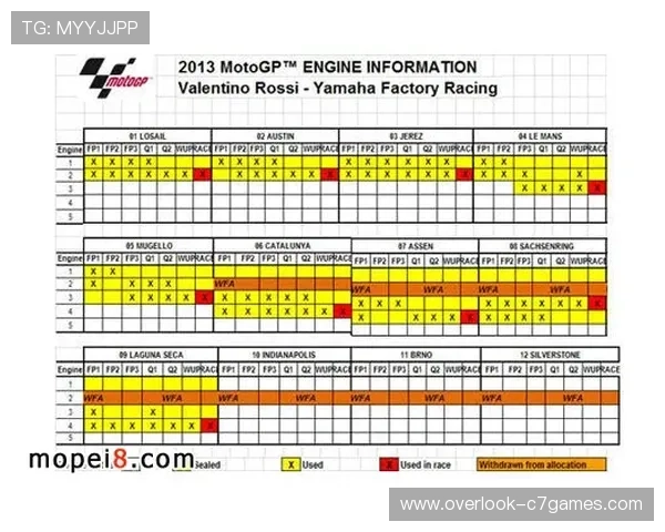 震撼升级：MotoGP新赛季转会与技术革新全面解析动态深度报道