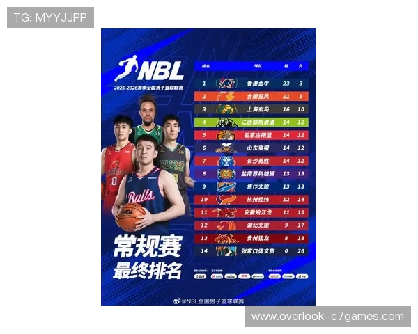 中国篮球联赛新赛季火热开打多队争夺季后赛席位激烈对决精彩纷呈 中国篮球联赛新赛季火热开打多队争夺季后赛席位激烈对决精彩纷呈