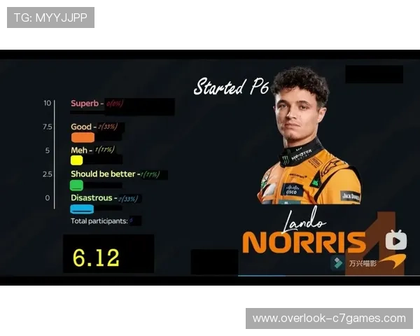 F1赛车手表现抢眼，2026赛季冠军之争愈加激烈，新赛季前瞻分析