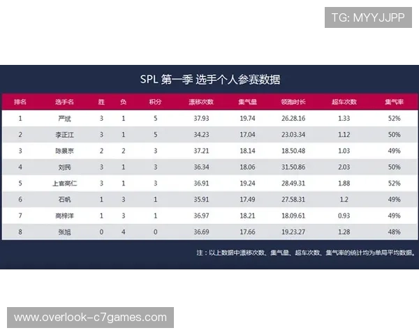 粤超联赛最新比分动态及精彩赛事回顾分析