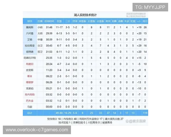 詹姆斯打破历史纪录勇士击败湖人新赛季NBA赛程引关注