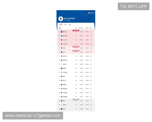 意甲最新战报:豪门激战积分榜形势生变 意甲最新战报:豪门激战积分榜形势生变